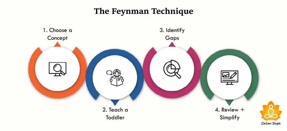 Guide to the Feynman Learning Technique