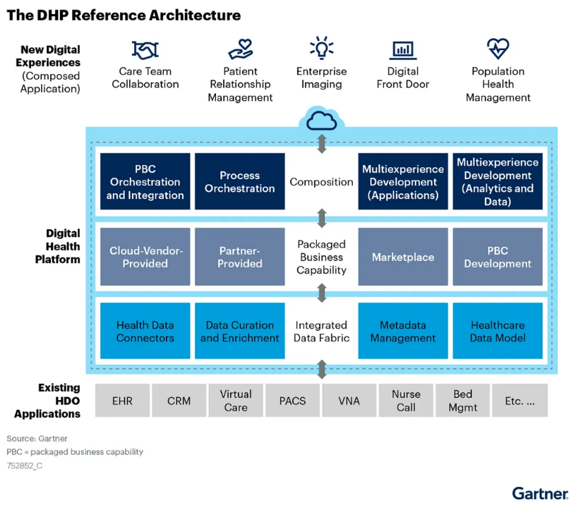 Can EHRs Expand to Become Health Systems’ “Platform of Platforms” (UDHPs)? – The Health Care Blog